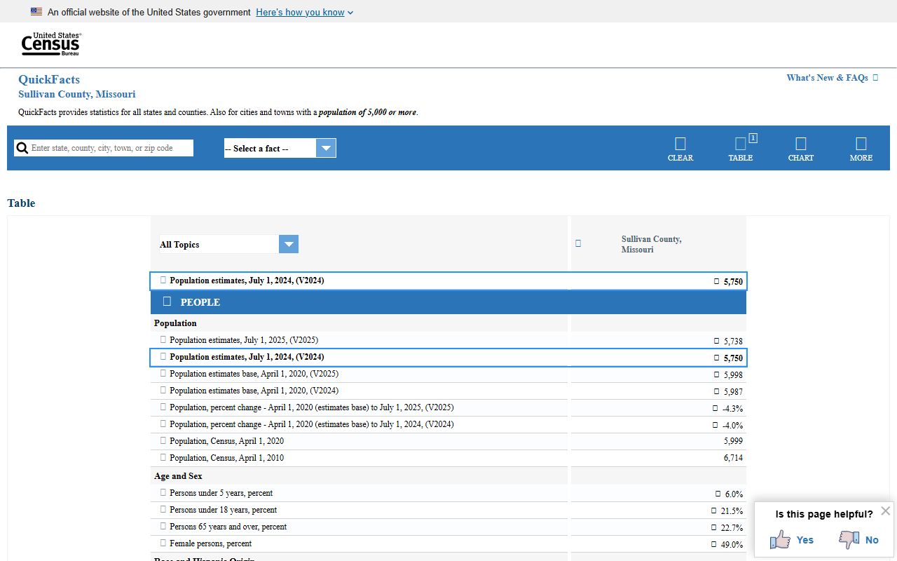 Sullivan County court records Census QuickFacts local context